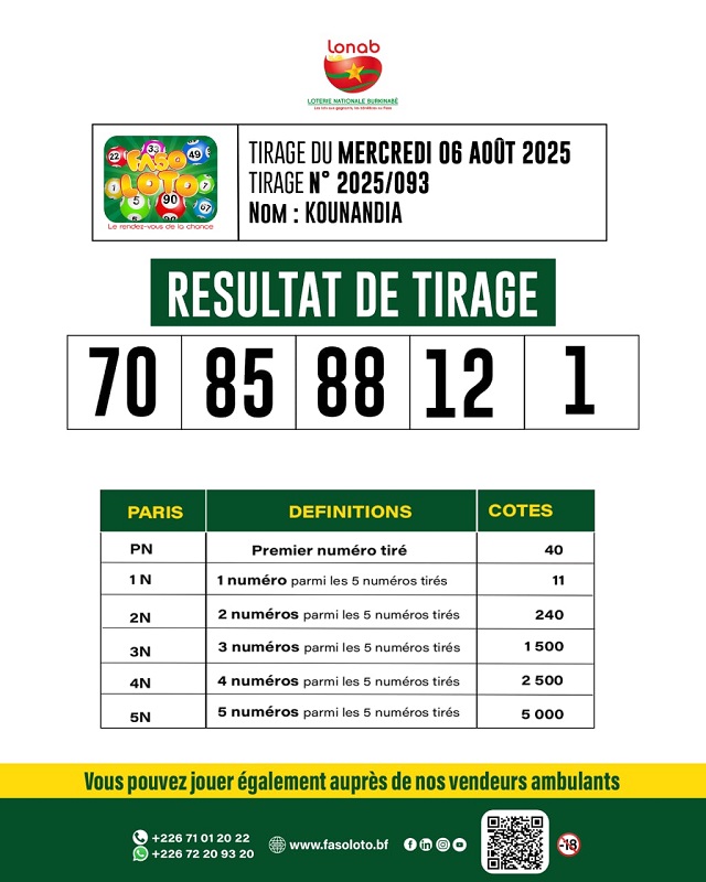 loto