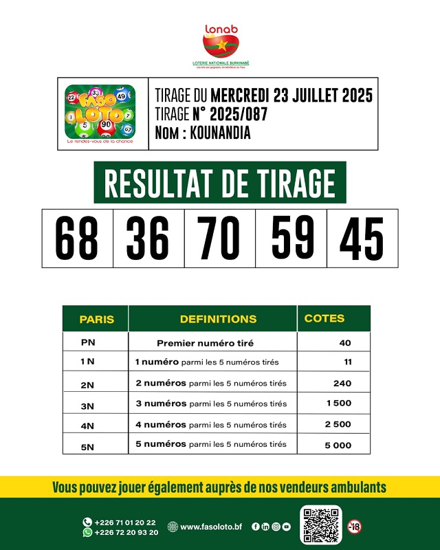 loto